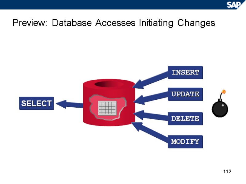 112 Preview: Database Accesses Initiating Changes